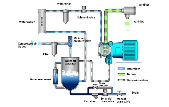 compressor working principle