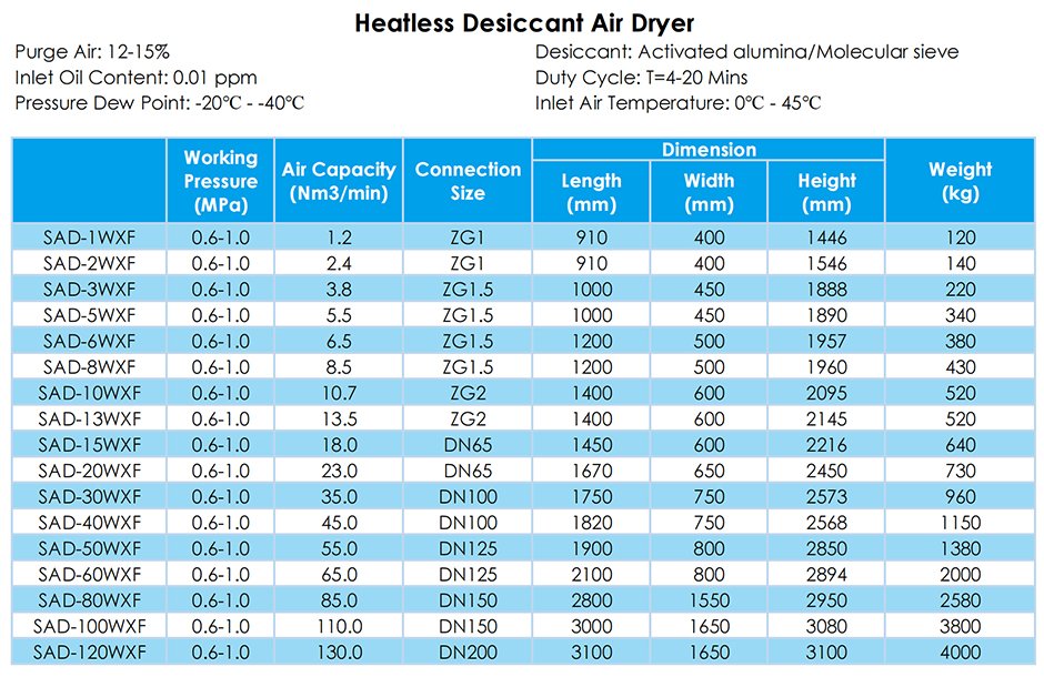 Heatless desiccant air dryer 940x610